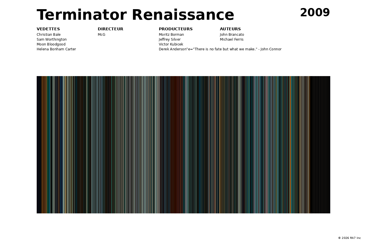 Aperçu de l’affiche pour Terminator Renaissance